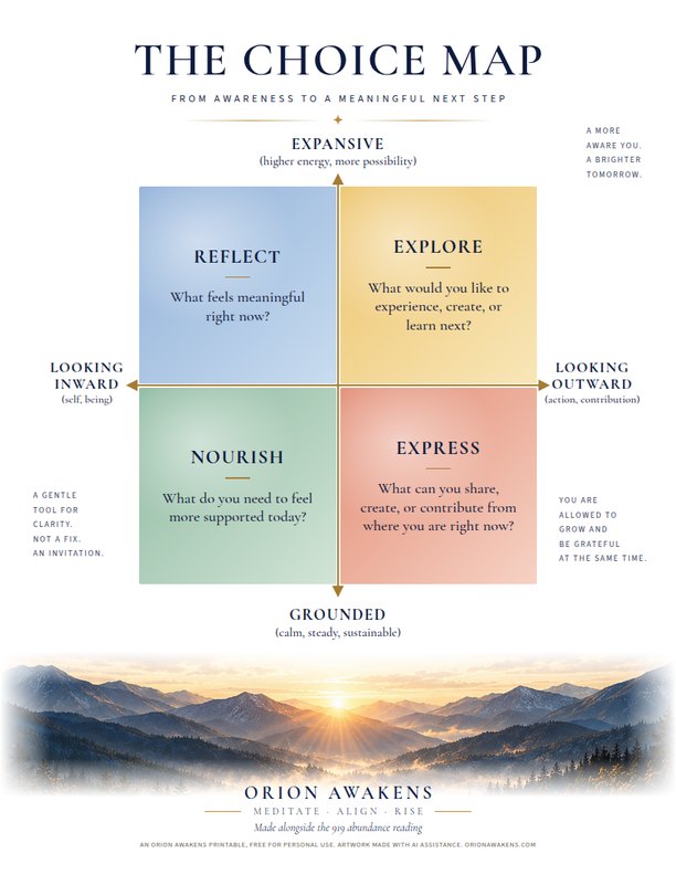 The Choice Map printable: four quadrants named Reflect, Explore, Nourish and Express above a mountain sunrise
