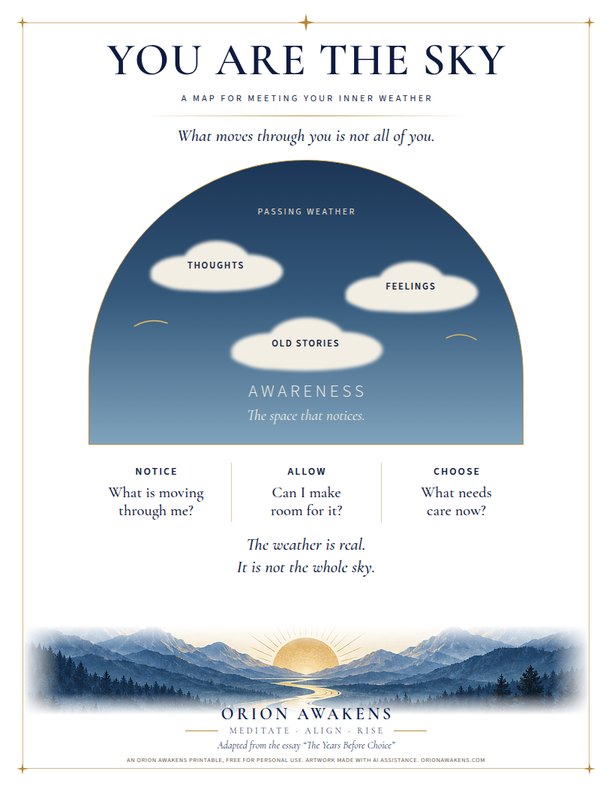 The You Are the Sky printable: thoughts, feelings and old stories drift as clouds across a sky arch labelled awareness